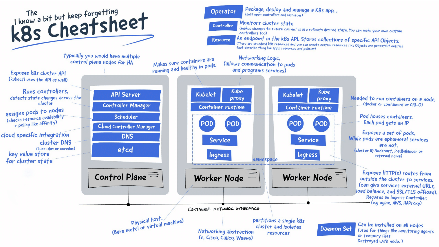 kubernetes cheatsheet